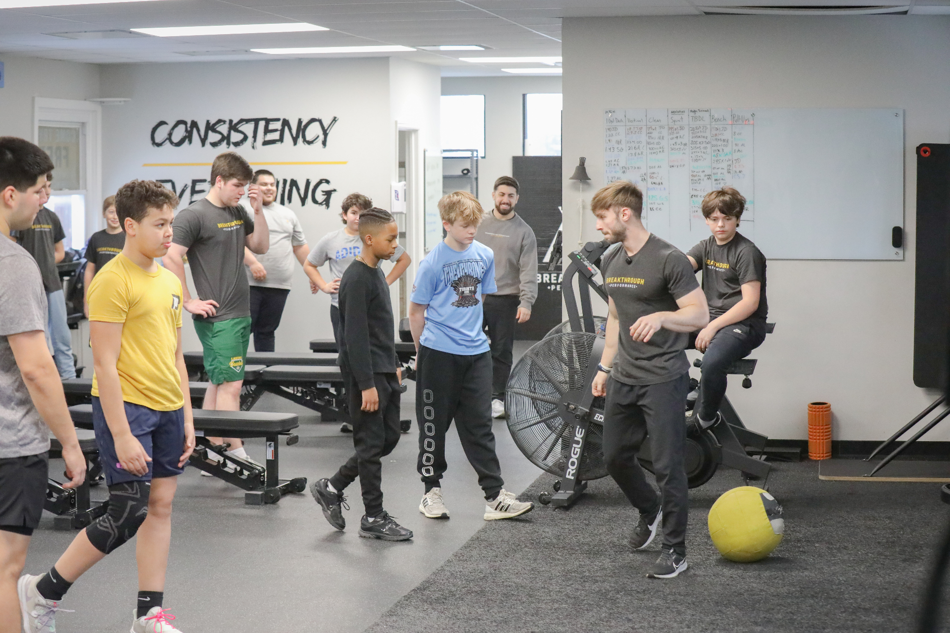Breakthrough Performance training